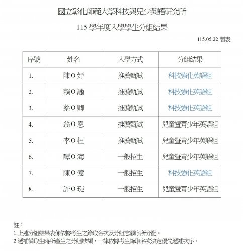 【新生】國立彰化師範大學科技與兒少英語研究所 115學年度入學生分組結果
